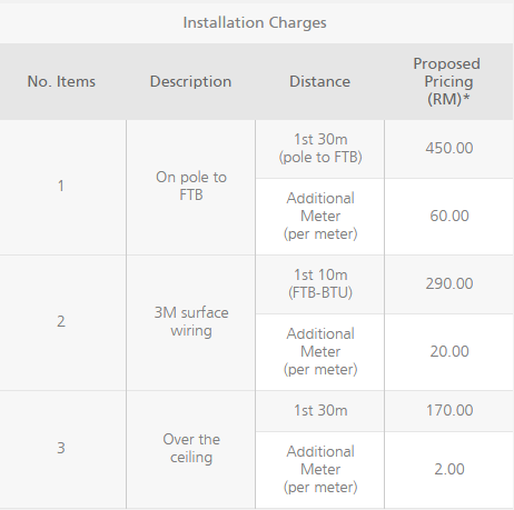 installation charges for maxis fibre broadband