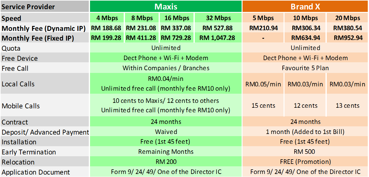 Maxis fibre business broadband comparison - Maxis Broadband