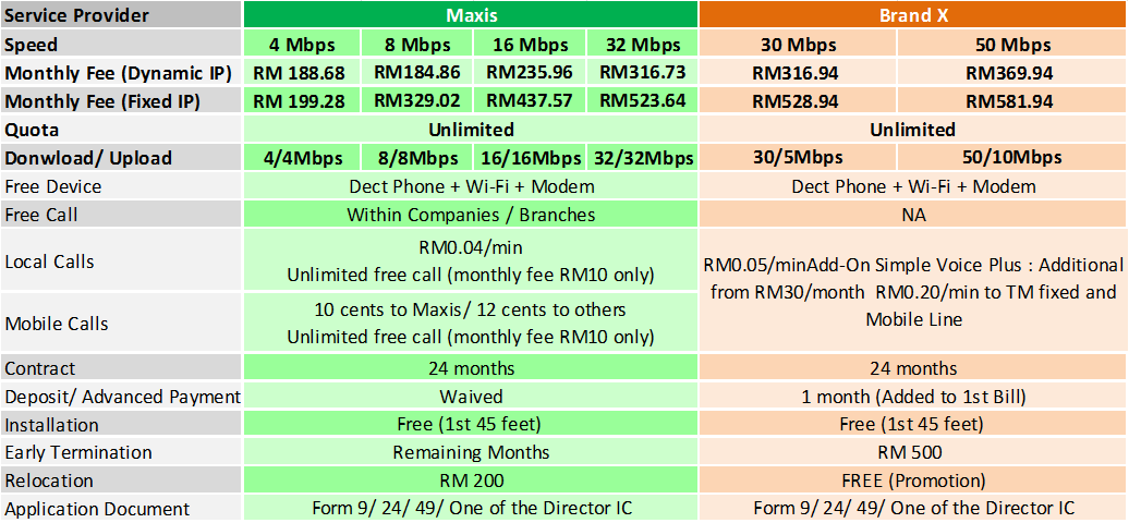 Fibre pakej maxis 21 Pakej