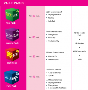 astro iptv value packs - Maxis Broadband