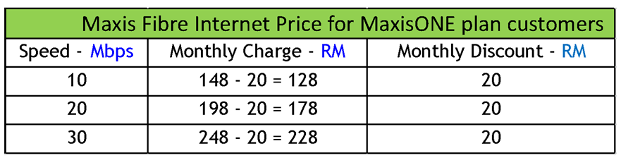 Maxis home fibre promotion price list