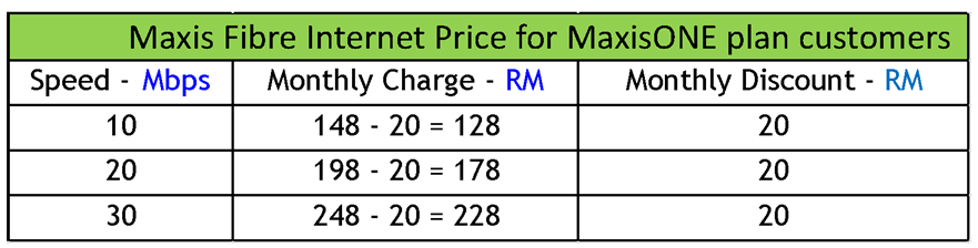 maxis one prime lowyat