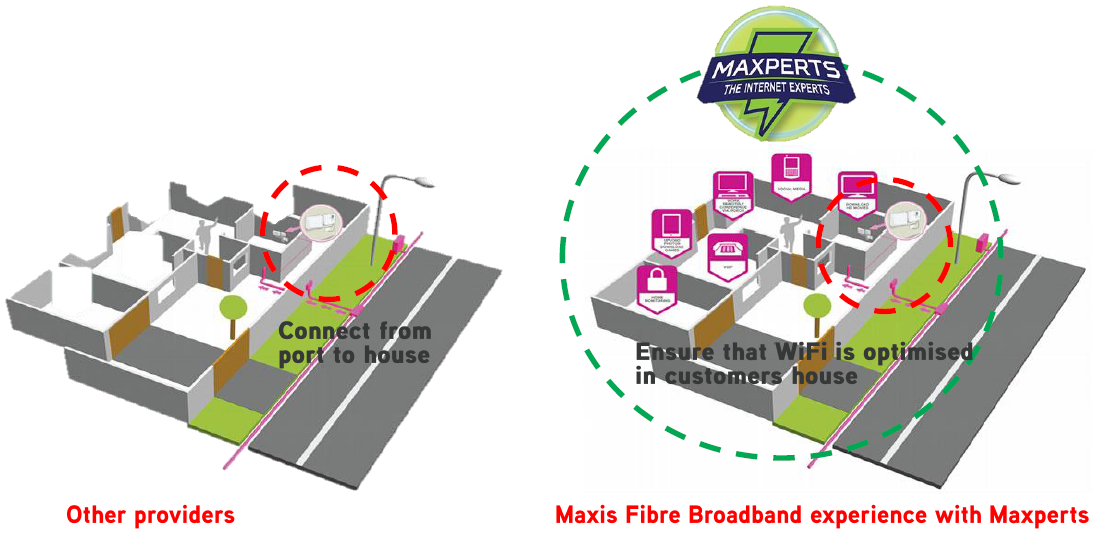 Difference of maxperts