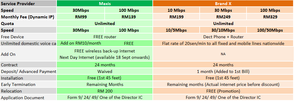 Fibre pakej maxis Astro Pakej